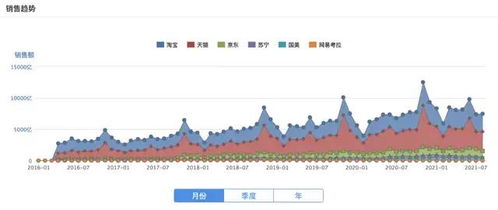 角鯊?fù)榭萍枷M(fèi)品公司 互聯(lián)網(wǎng)銷售驅(qū)動美股IPO的成功密碼